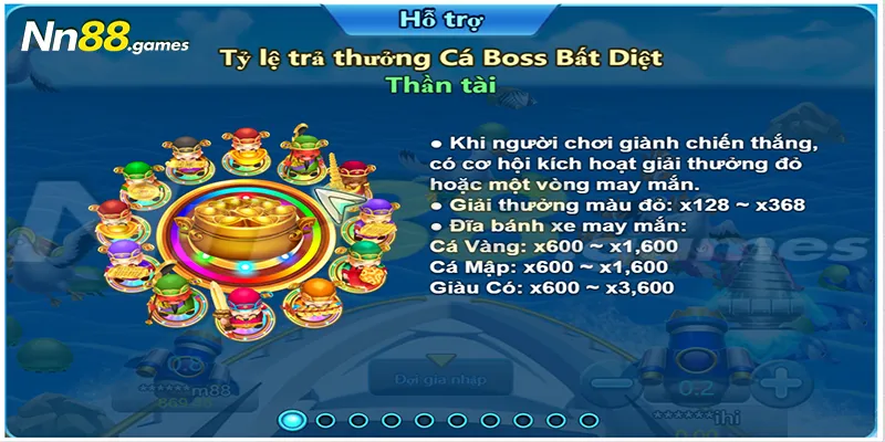 Cơ chế trả thưởng hậu hĩnh