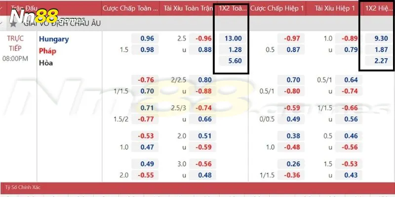 Tìm hiểu thuật ngữ cơ bản của kèo châu Âu