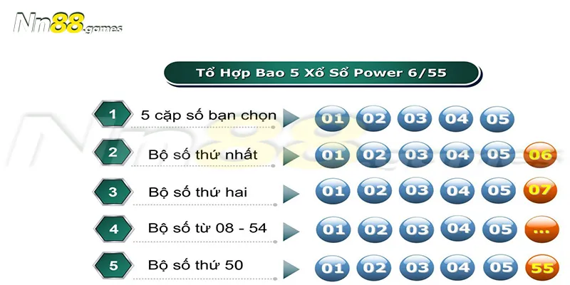 Cách chơi Vietlott bao 5 mang đến tỷ lệ thành công cao 