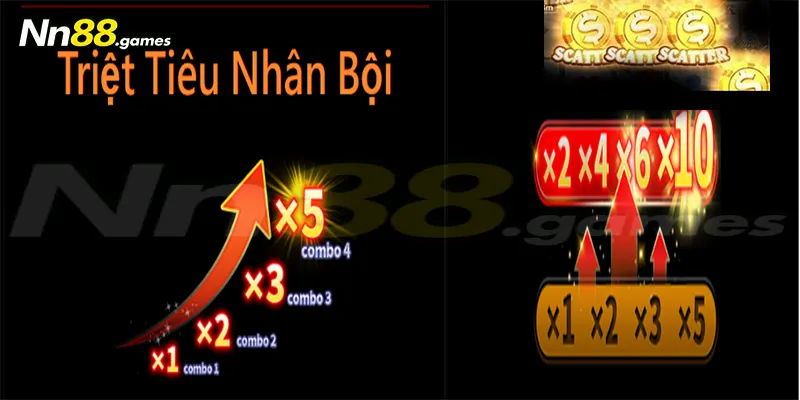 Triệt tiêu nhân bội làm tăng số tiền thưởng của người chơi lên mức cao ngất ngưởng