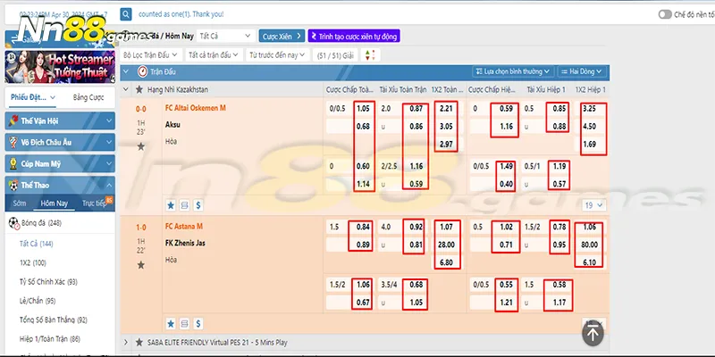 Tìm hiểu đôi nét về tỷ lệ odds là gì? (Những ô khoanh đỏ trong ảnh chính là tỷ lệ odds)